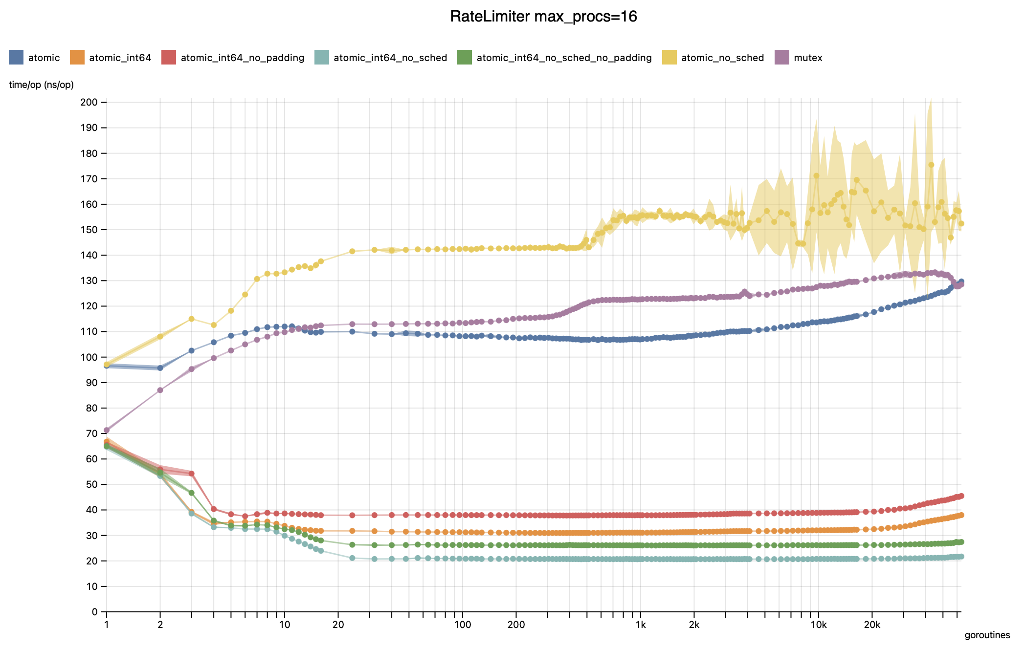 Screenshot 2022-06-05 at 16 13 08