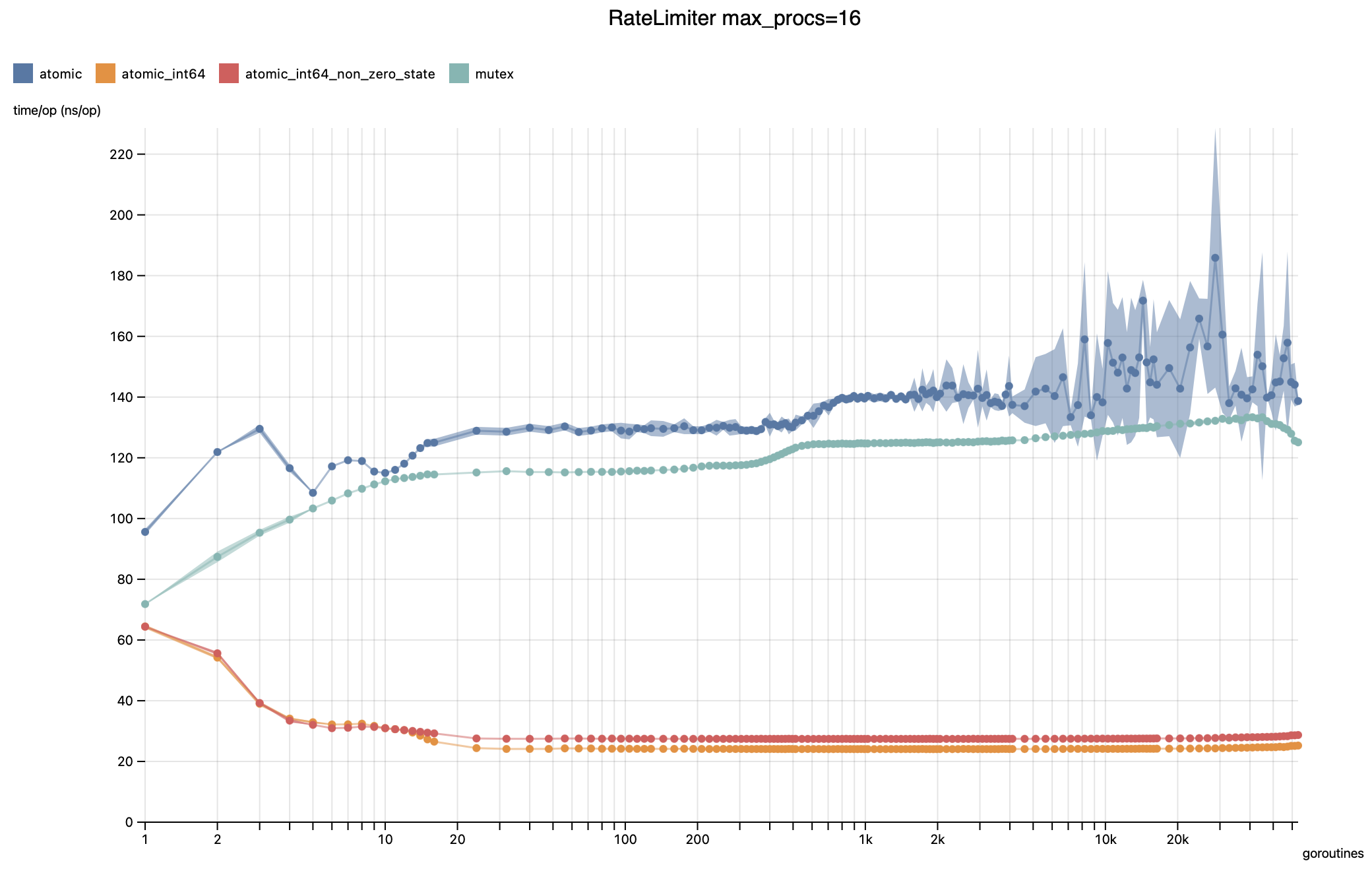 Screenshot 2022-06-05 at 21 25 45