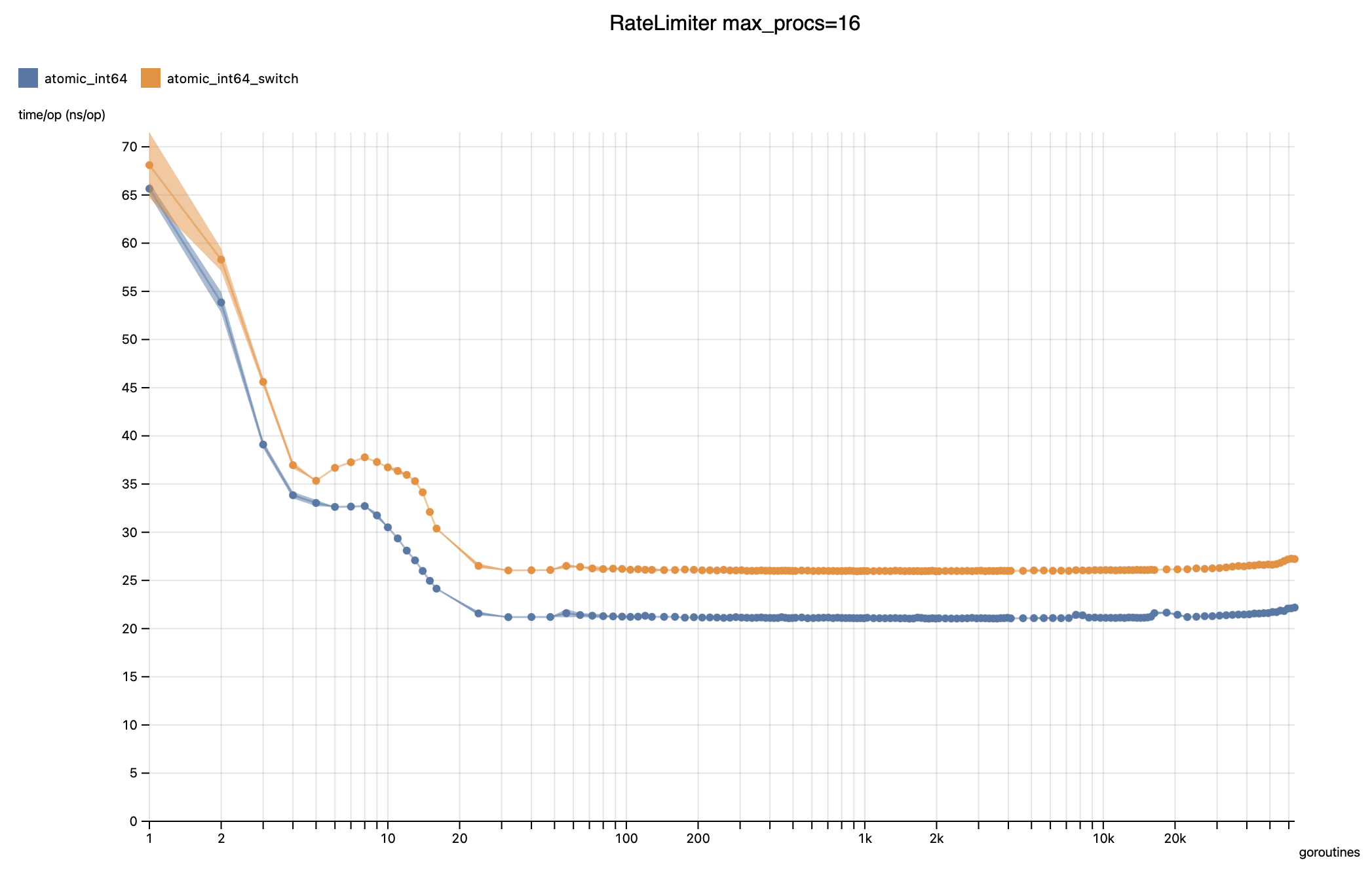 Screenshot 2022-06-06 at 00 29 47