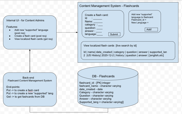 GitHub - rickalarcon/Content-Management-System---Node.js-Express ...