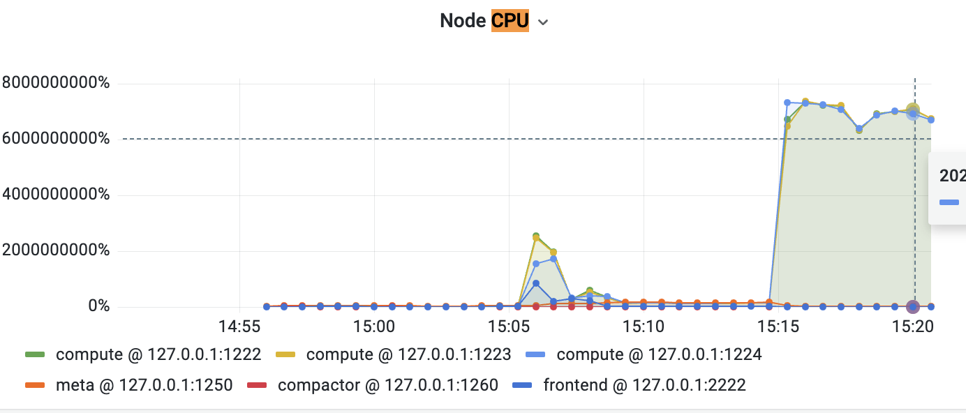 Grafana: node CPU usage numbers are too large · Issue #5851 ...