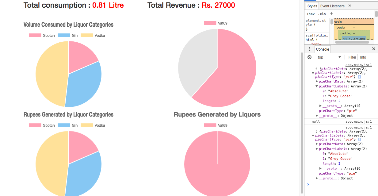 Pie Chart not showing labels added dynamically · Issue #658 · valor ...