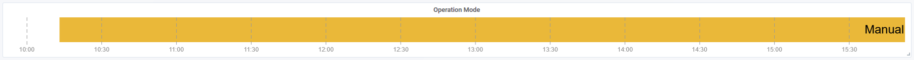 6h