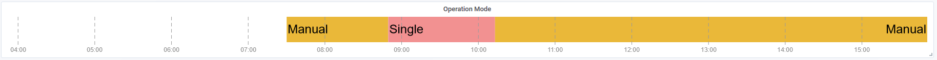 12h