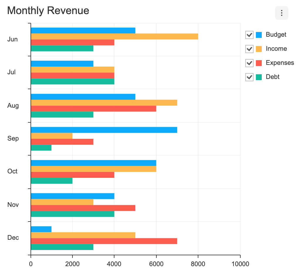 Chart TOAST UI Make Your Web Delicious 