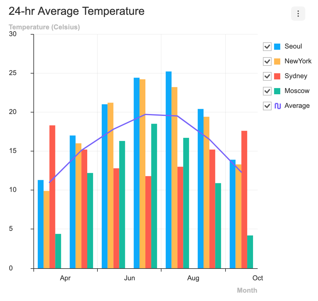 Chart TOAST UI Make Your Web Delicious 