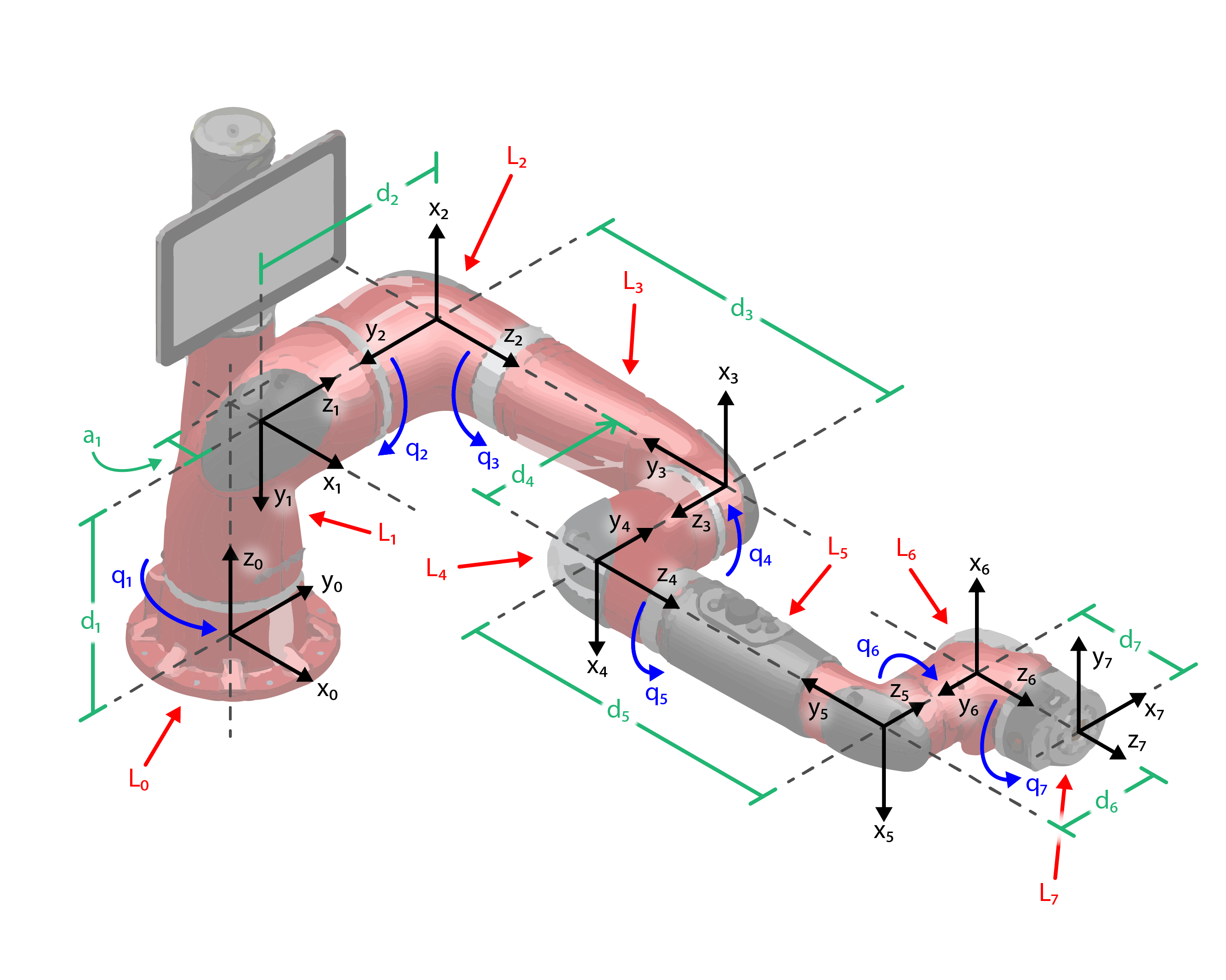 7 store dof robot