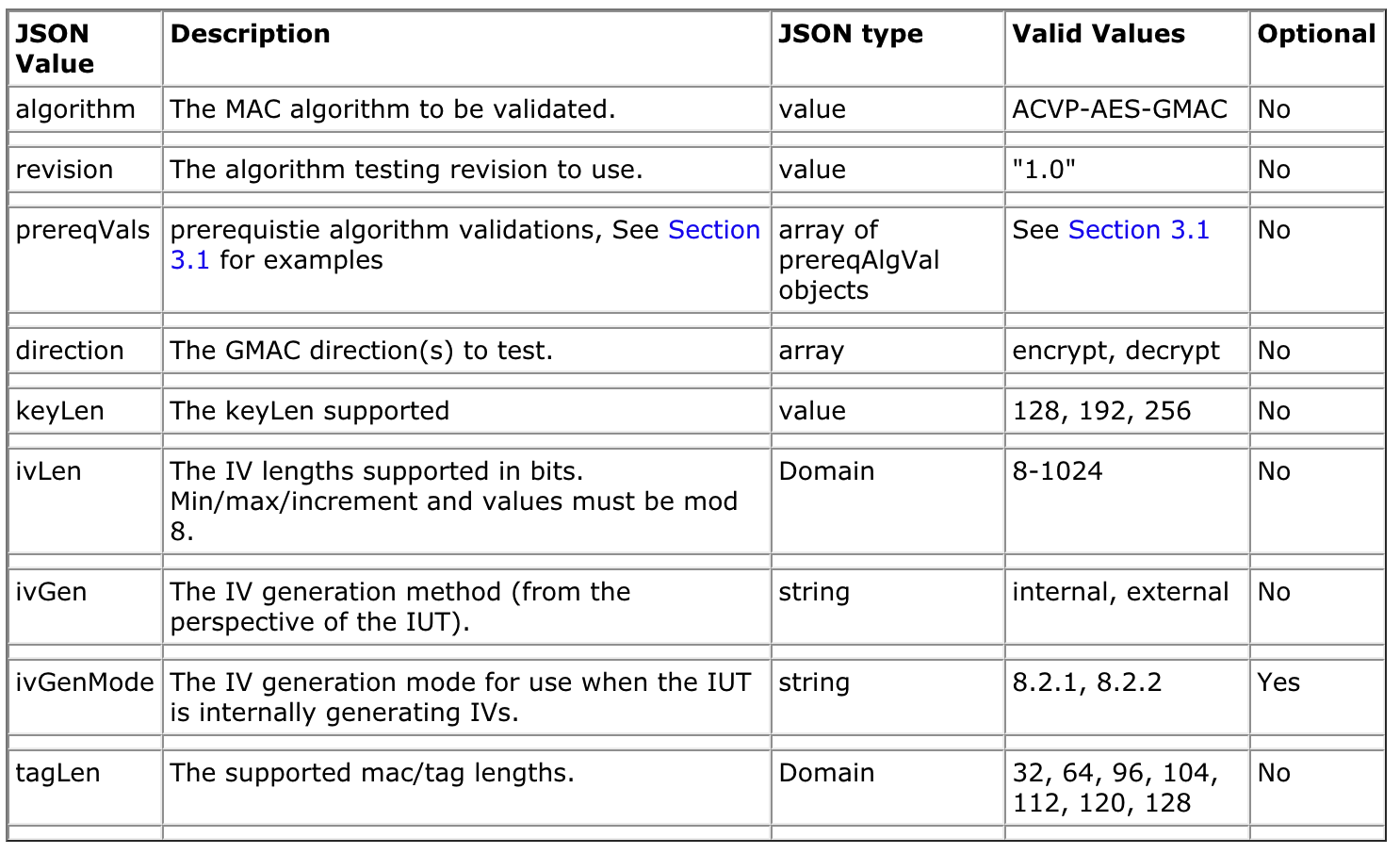 AES GMAC aadLen is not documented · Issue #857 · usnistgov/ACVP · GitHub
