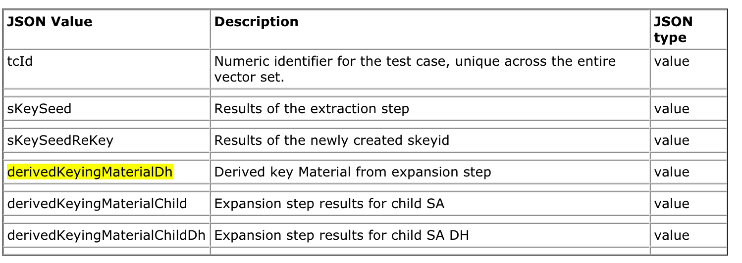 KDF IKEv2 Documentation/Examples/Expected Response Inconsistencies ...