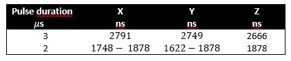tabelle