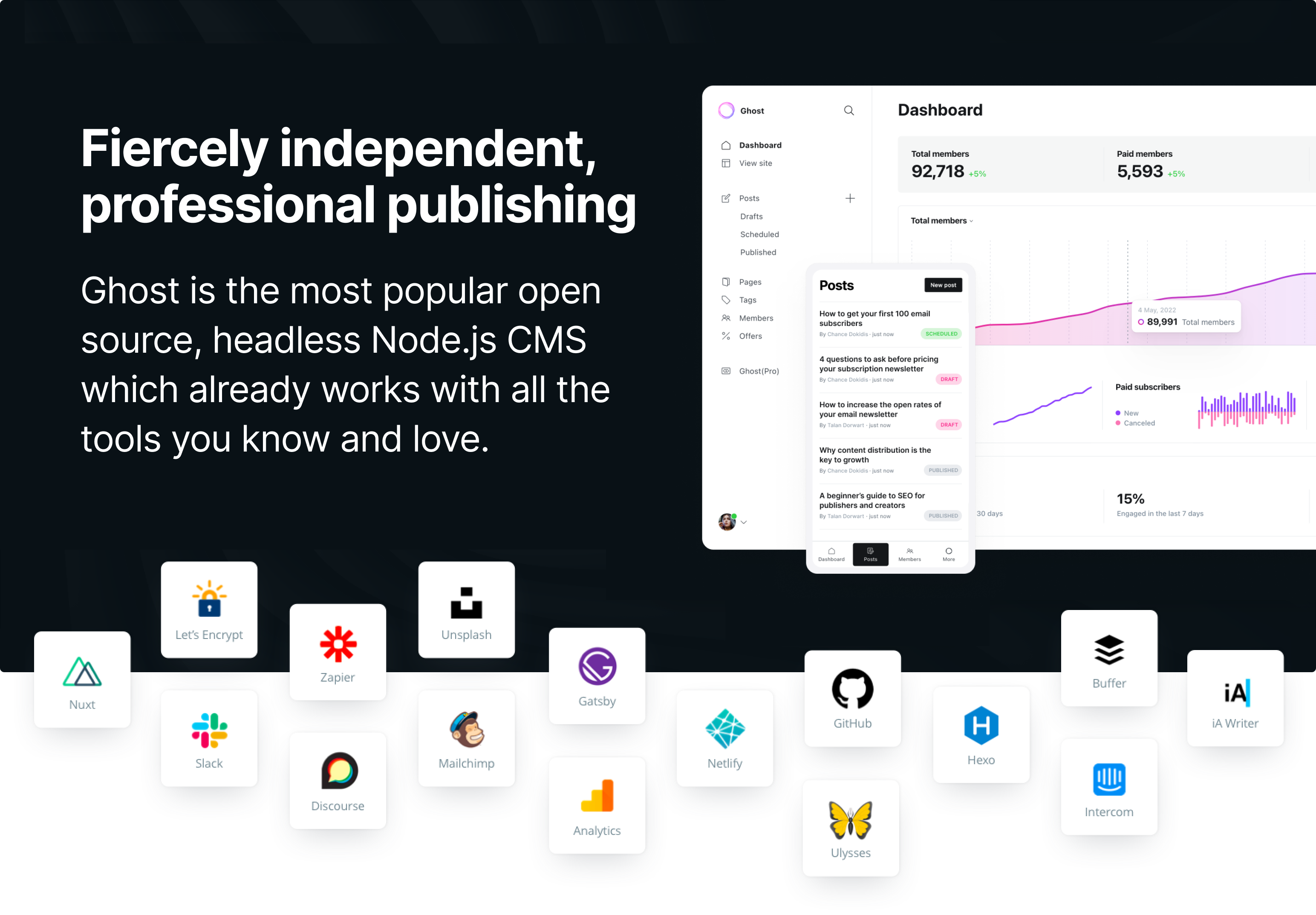 Ghost: Independent technology for modern publishing