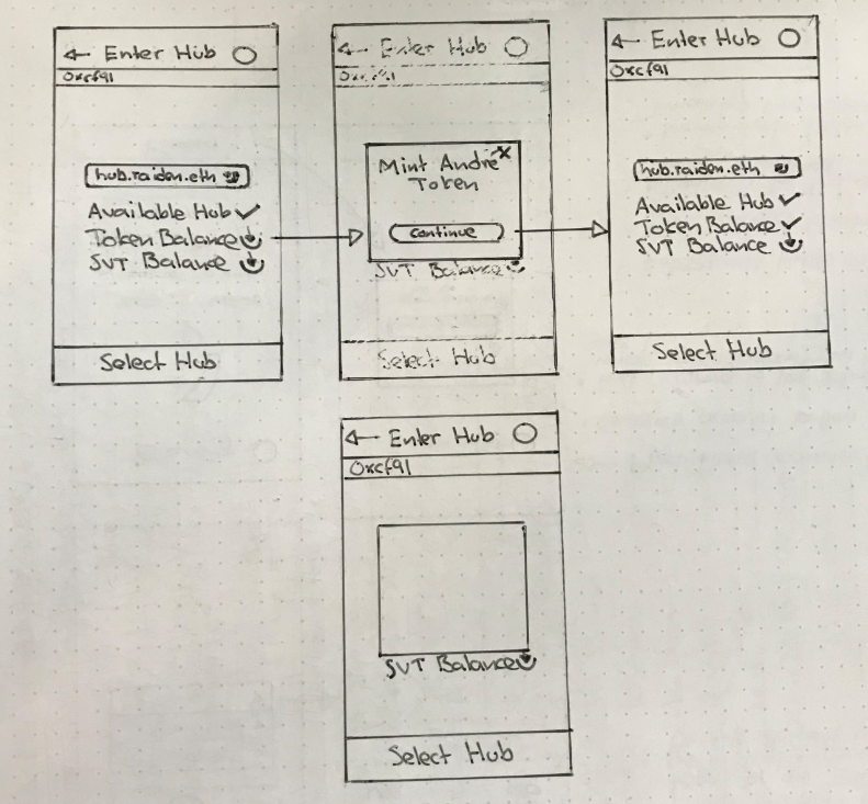 grafik