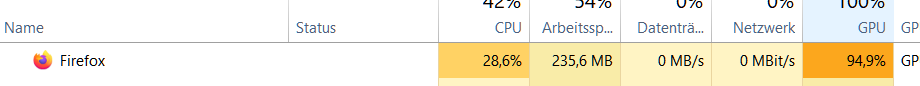 grafik