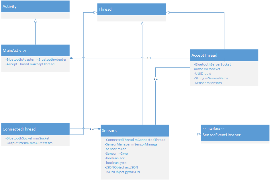 GitHub - OmerSeyrekbasan/Blackbox_web