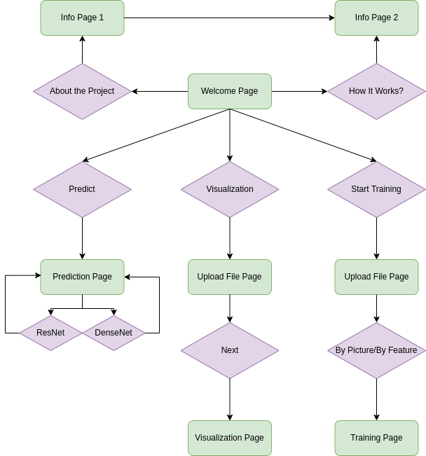 GitHub - AzimovS/senior-project