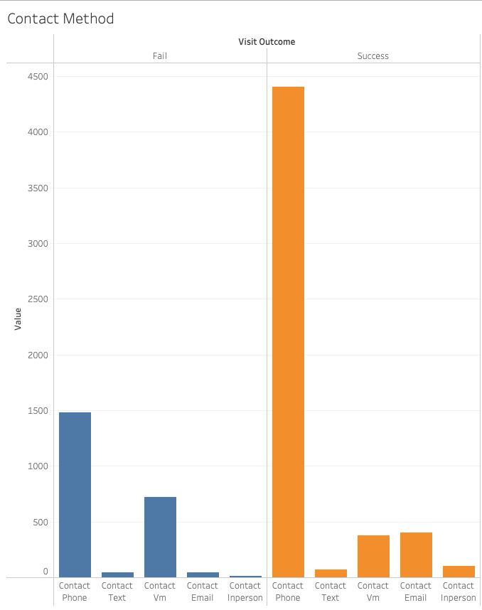 GitHub - BlueSkies503/research-demographics: Module 20