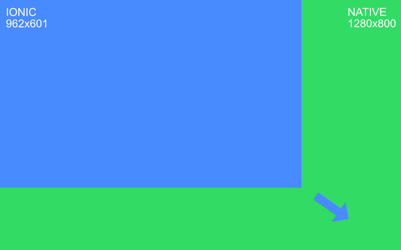 No native resolution. Ionic scales a lower resolution. · Issue #14020 ...