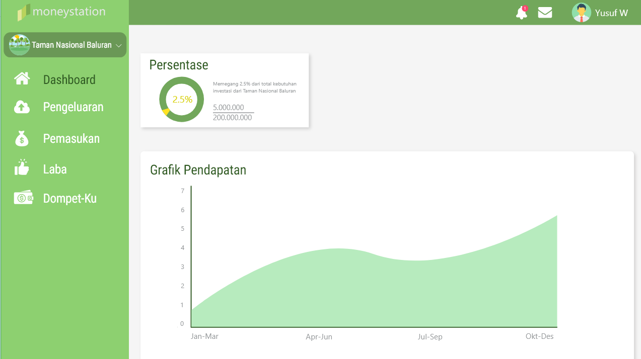 GitHub - develop2526-png/invest-kerja: web ini sebagai sarana investasi ...