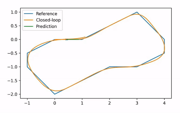 GitHub - Michaelszeng/Notes-on-control-theory-blog
