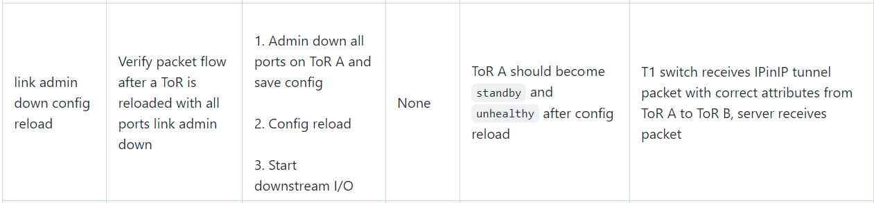 [test-gap][dualtor] Add link down config reload downstream testcase ...