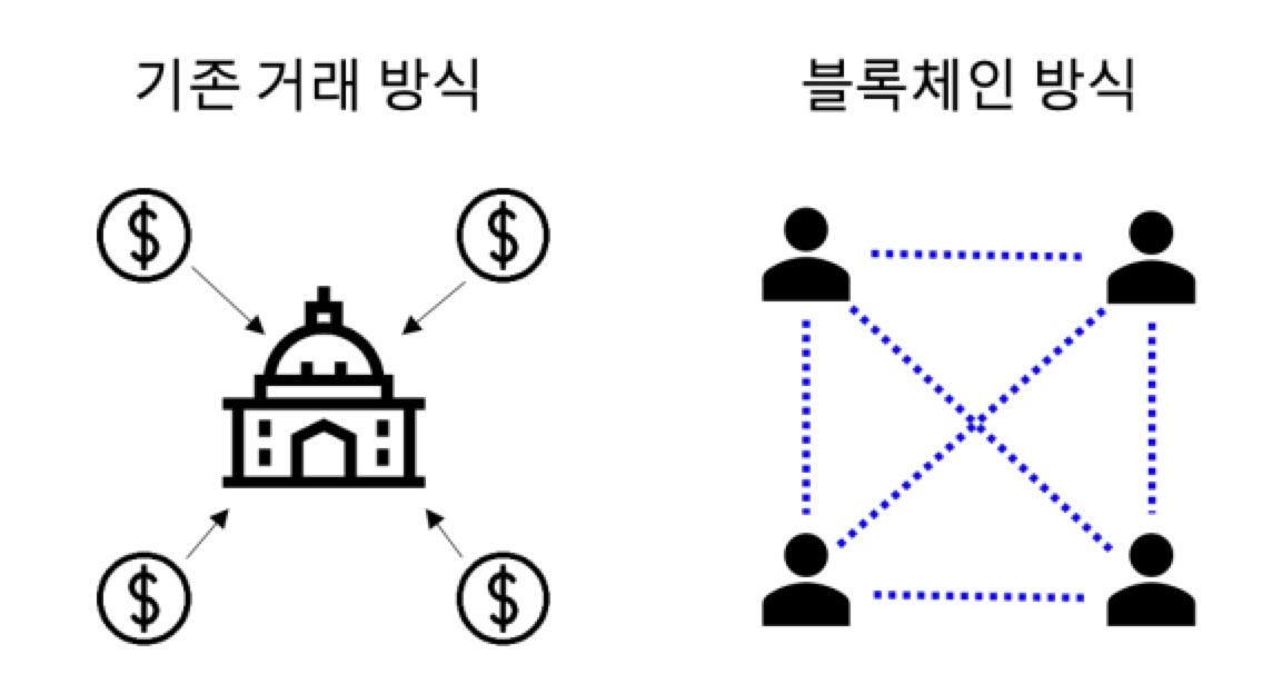 스크린샷 2022-09-19 오후 7 53 52