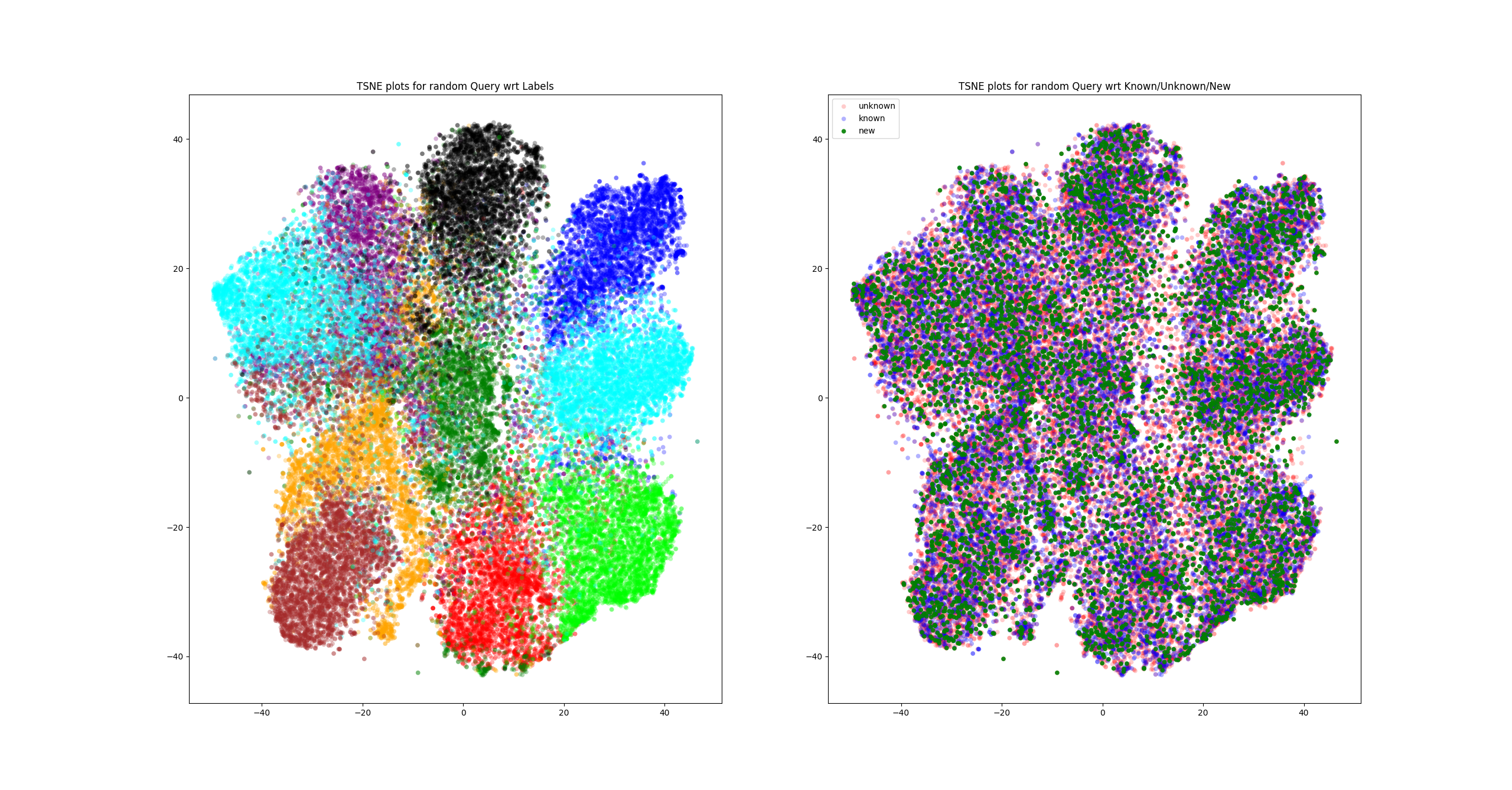 GitHub - justincqz/active_learning_cv: Active learning exploration for ...