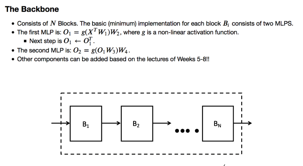 Backbone Ml Modell GitHub - akanshkatyayan/FashionMNIST_MLPNetwork: Used MLP Neural ...