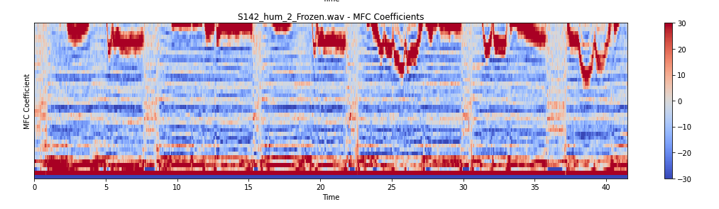GitHub - akanshkatyayan/audio_classification_humsandwhistle: This ...
