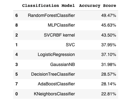 GitHub - akanshkatyayan/audio_classification_humsandwhistle: This ...