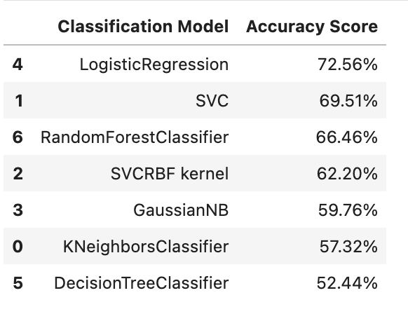 GitHub - akanshkatyayan/audio_classification_humsandwhistle: This ...