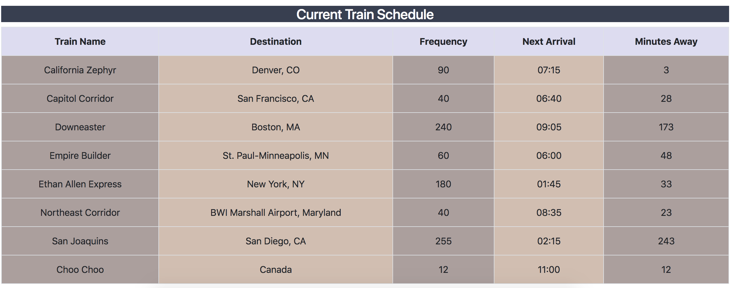 GitHub - cristinadefoe/Train-Scheduler: This is a train schedule ...