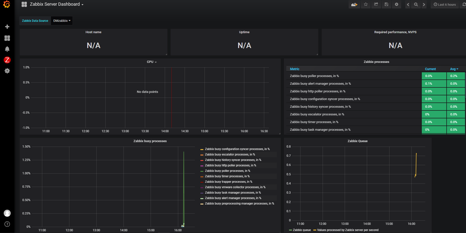 Grafana no data point 5.2.4 · Issue 621 · grafana/grafanazabbix · GitHub