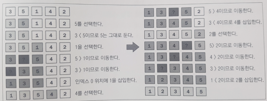 삽입정렬, insertion sort