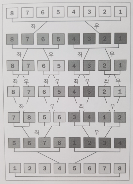 병합정렬, merge sort