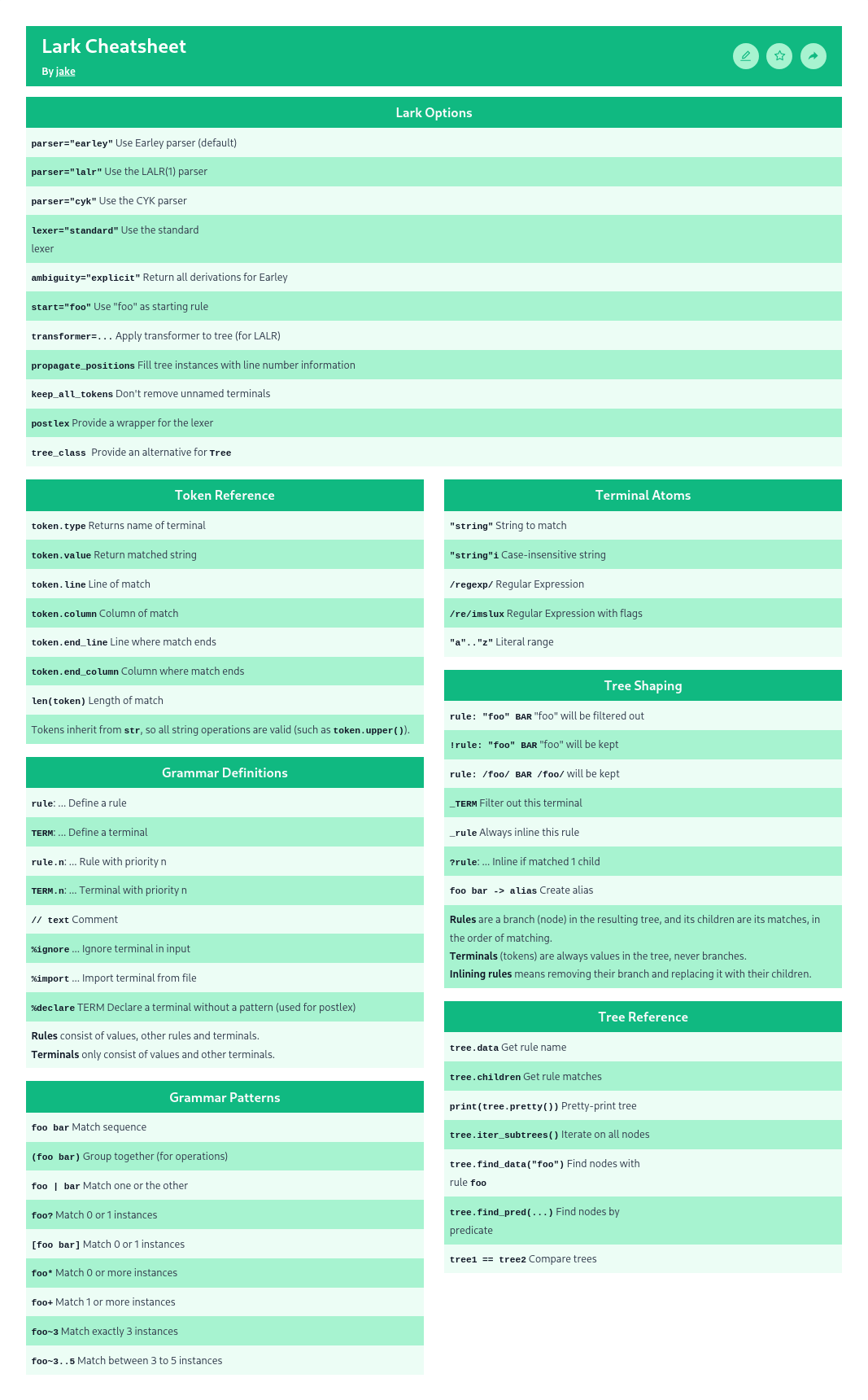 Lark Cheat Sheet