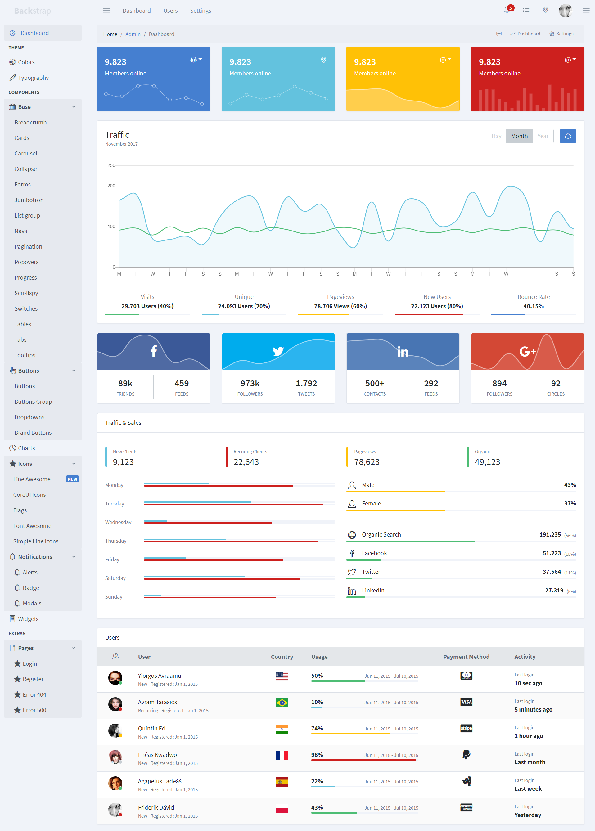 Demo Dashboard view of BackStrap Free HTML Template for Admin Panels