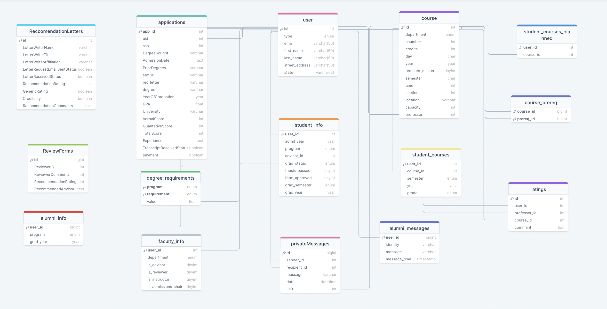 GitHub - lizamozy/University-System: A university system where students ...