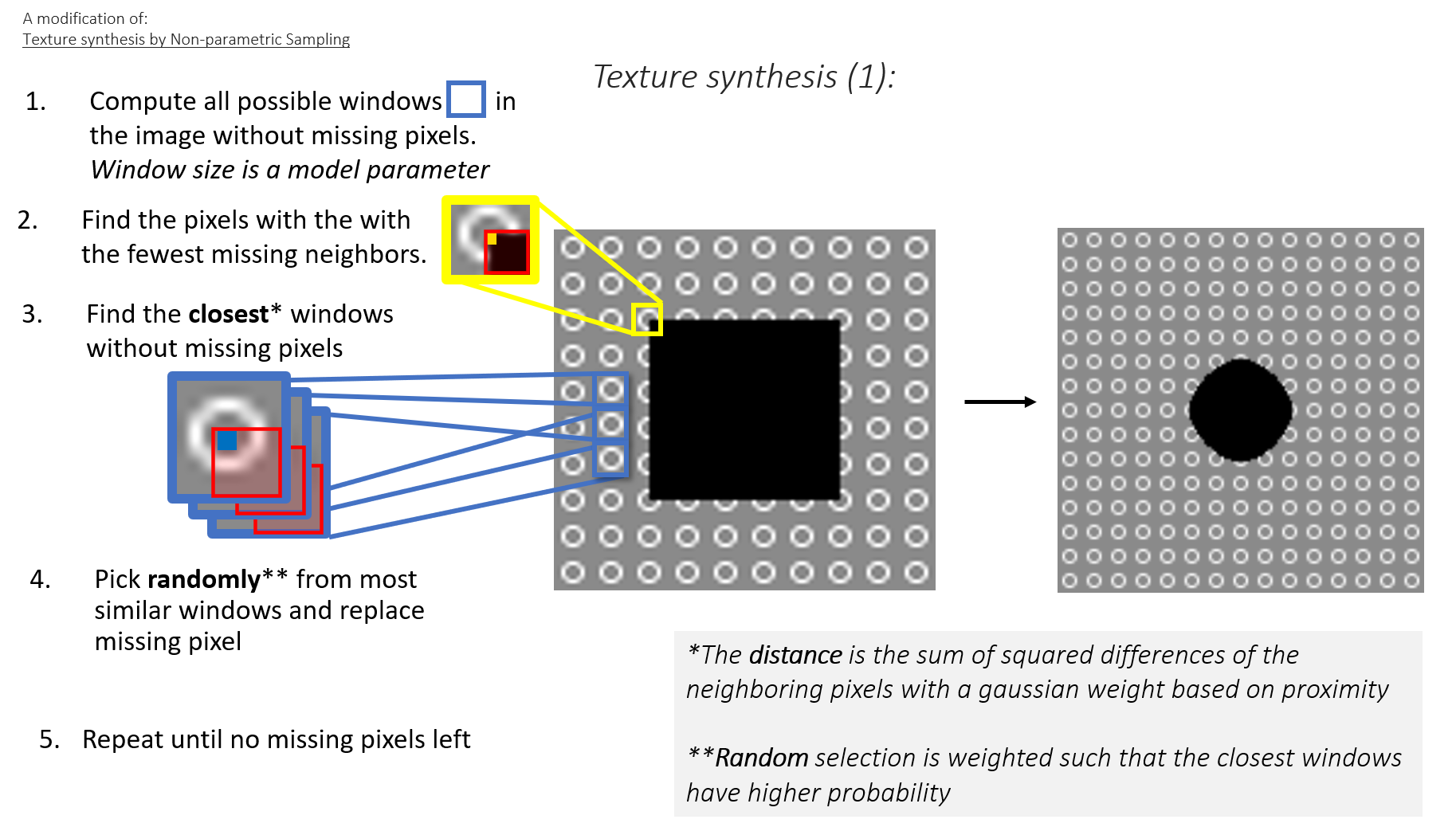 GitHub - sverrirhd/Texture-synthesis: Implementation and modification ...