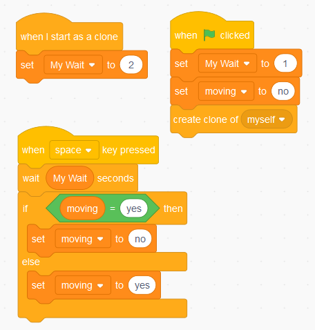 no keyboard events after a sprite has been cloned · Issue #1684 ...