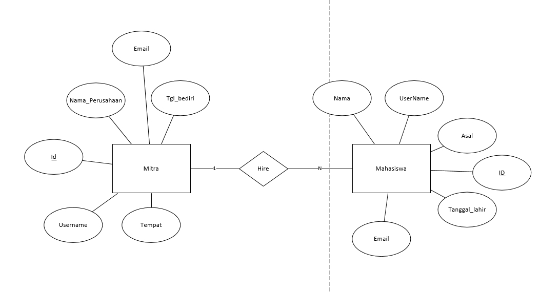 GitHub - muchtaromyahya/Project_softwareengineering