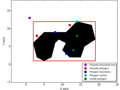 GitHub - CoryWilliamsGIS/Point-in-Polygon