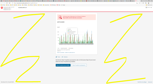 Published chart too small · Issue #118 · visualize-admin/visualization ...