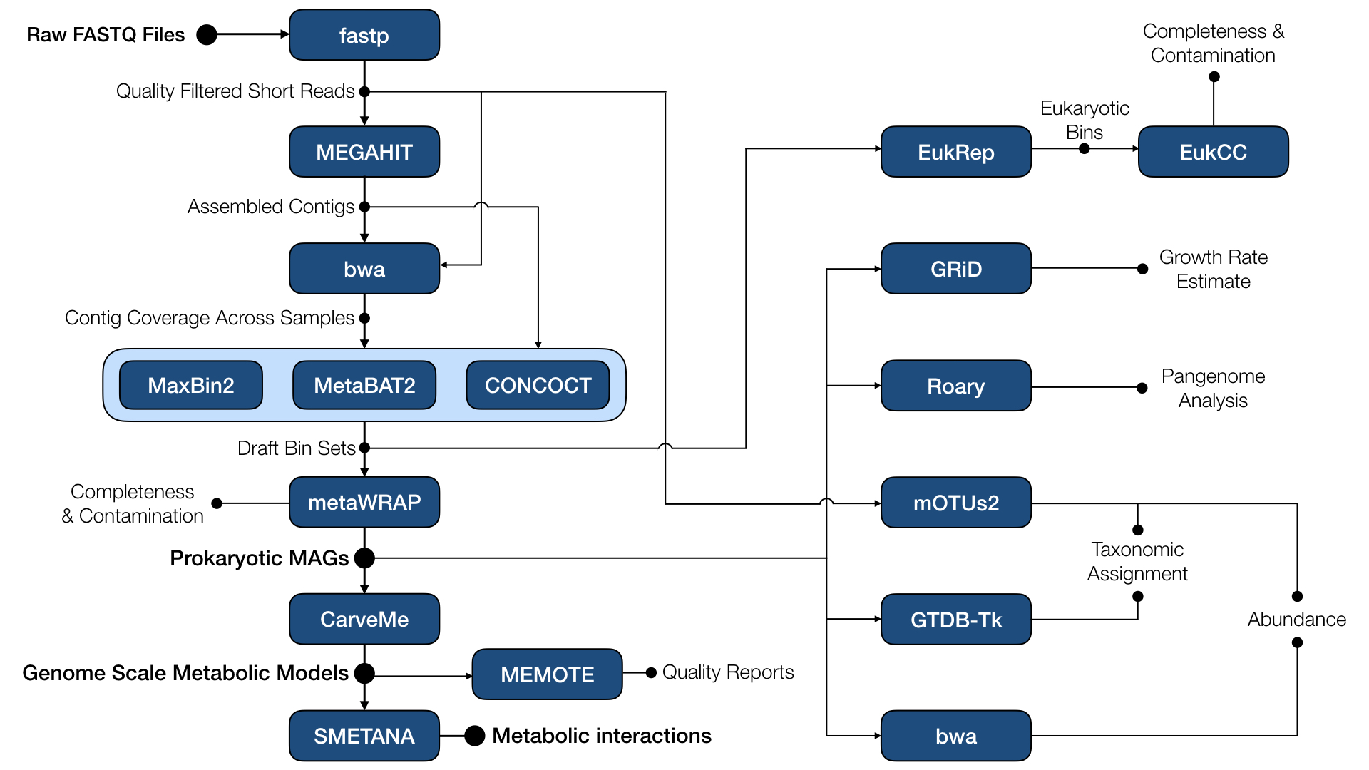 metawrapfigs_final 001
