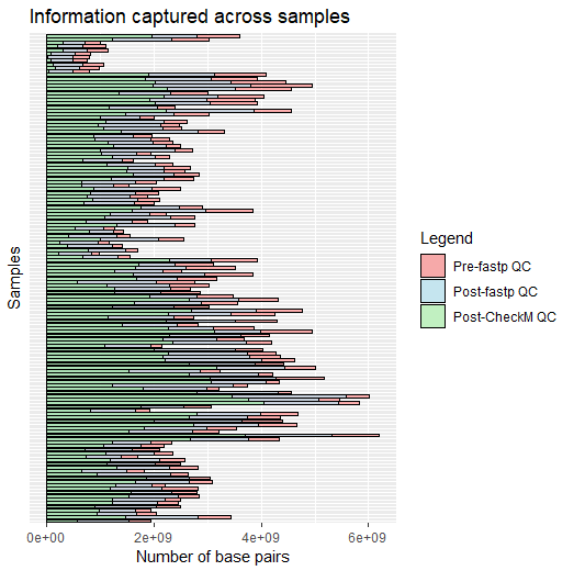 CONCOCT results discussion · Issue #251 · BinPro/CONCOCT · GitHub