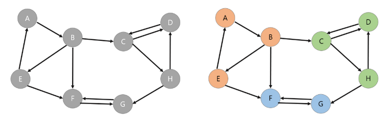 GitHub - jiselectric/CSCI3383_Project: Implementing Graph API as a ...