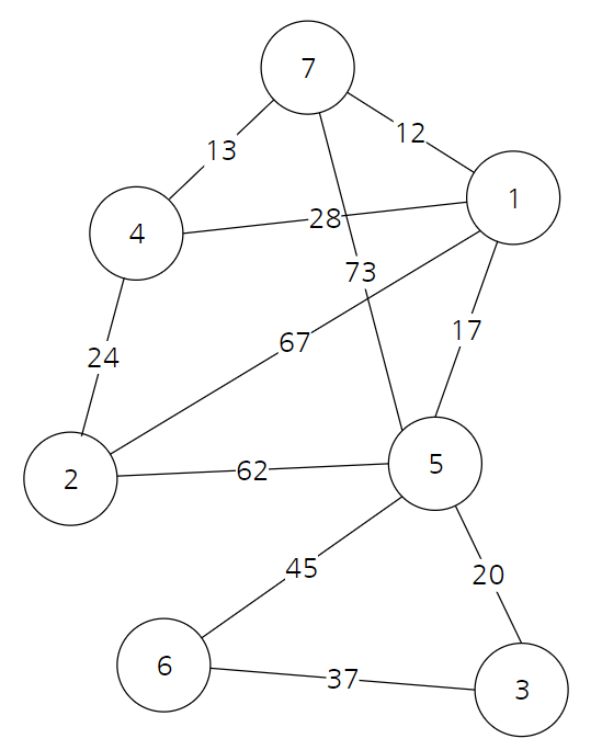 GitHub - jiselectric/CSCI3383_Project: Implementing Graph API as a ...