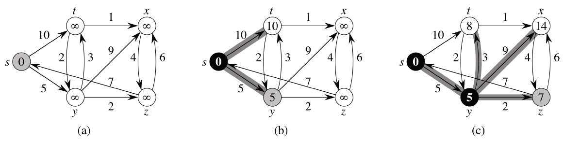 GitHub - jiselectric/CSCI3383_Project: Implementing Graph API as a ...