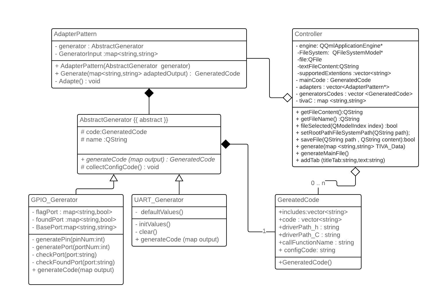 GitHub - AmrElsersy/TIVA-C_IDE: Auto-Generated-Code IDE to generate ...