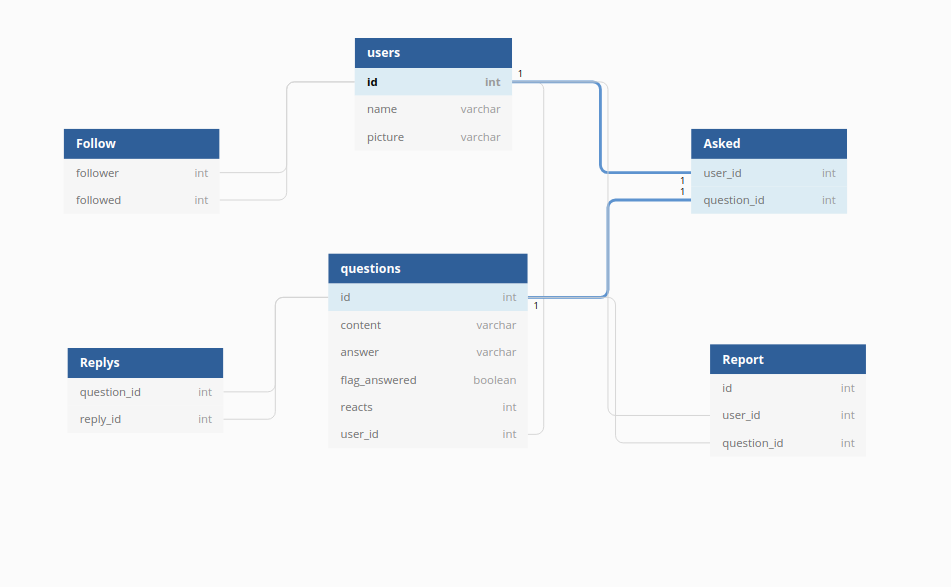 GitHub - AmrElsersy/Asky-Website: Backend for Asky app (like AskFm) a ...