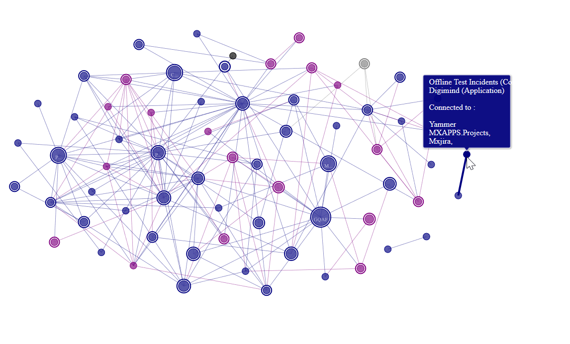 node label in force directed graph · Issue #1499 · amcharts/amcharts4 ...